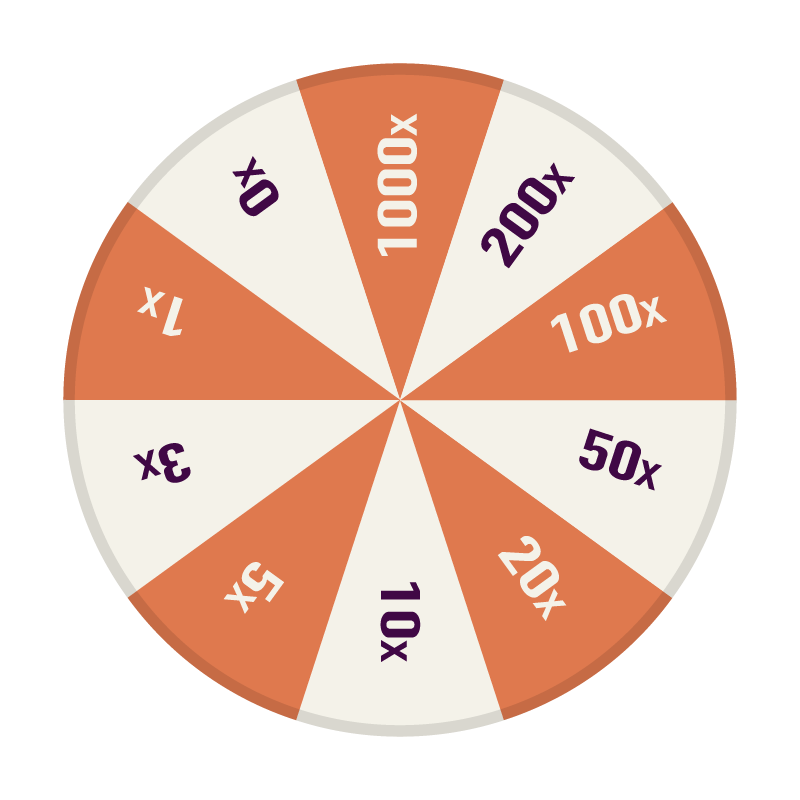 inner prize wheel